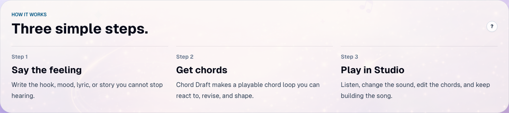 Home discovery sections answer how the tool works, what is free, and common songwriter questions.