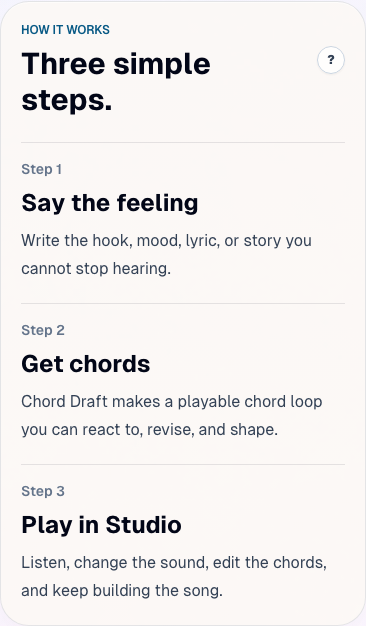 Home discovery sections answer how the tool works, what is free, and common songwriter questions. Mobile layout.